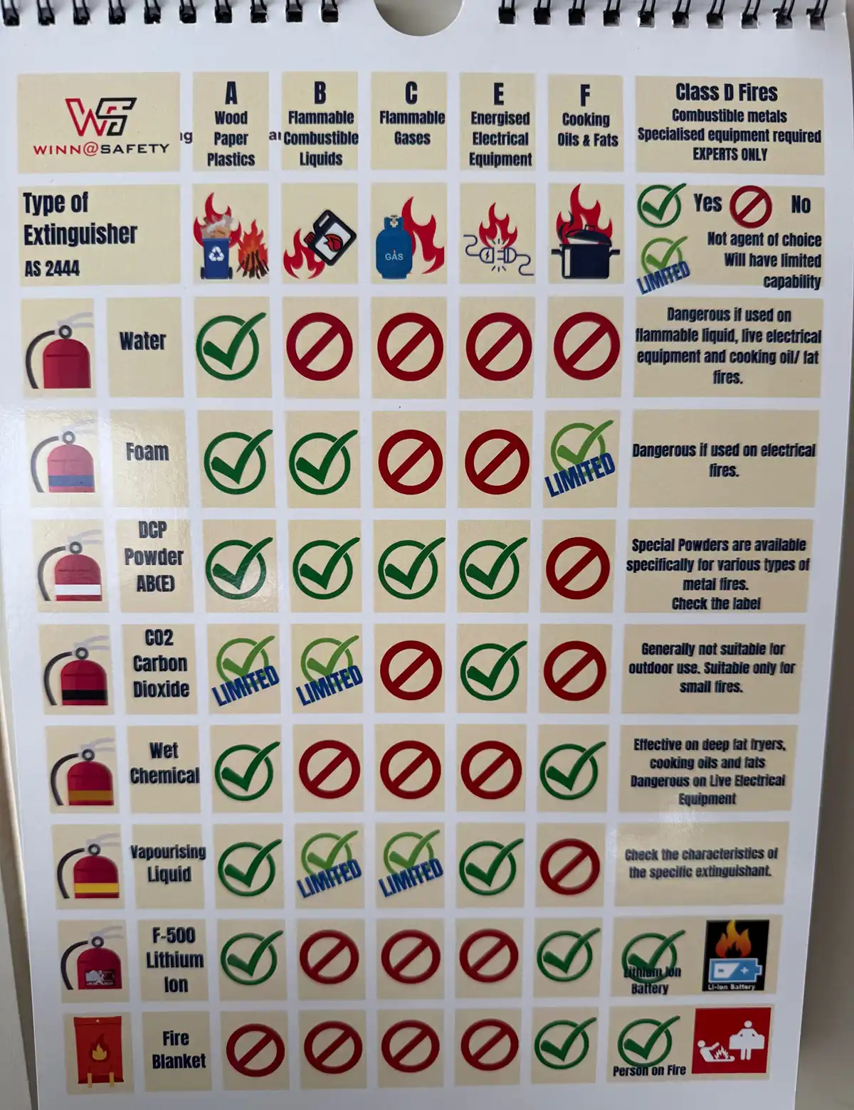 Winn @ Safety - Emergency Flip Charts